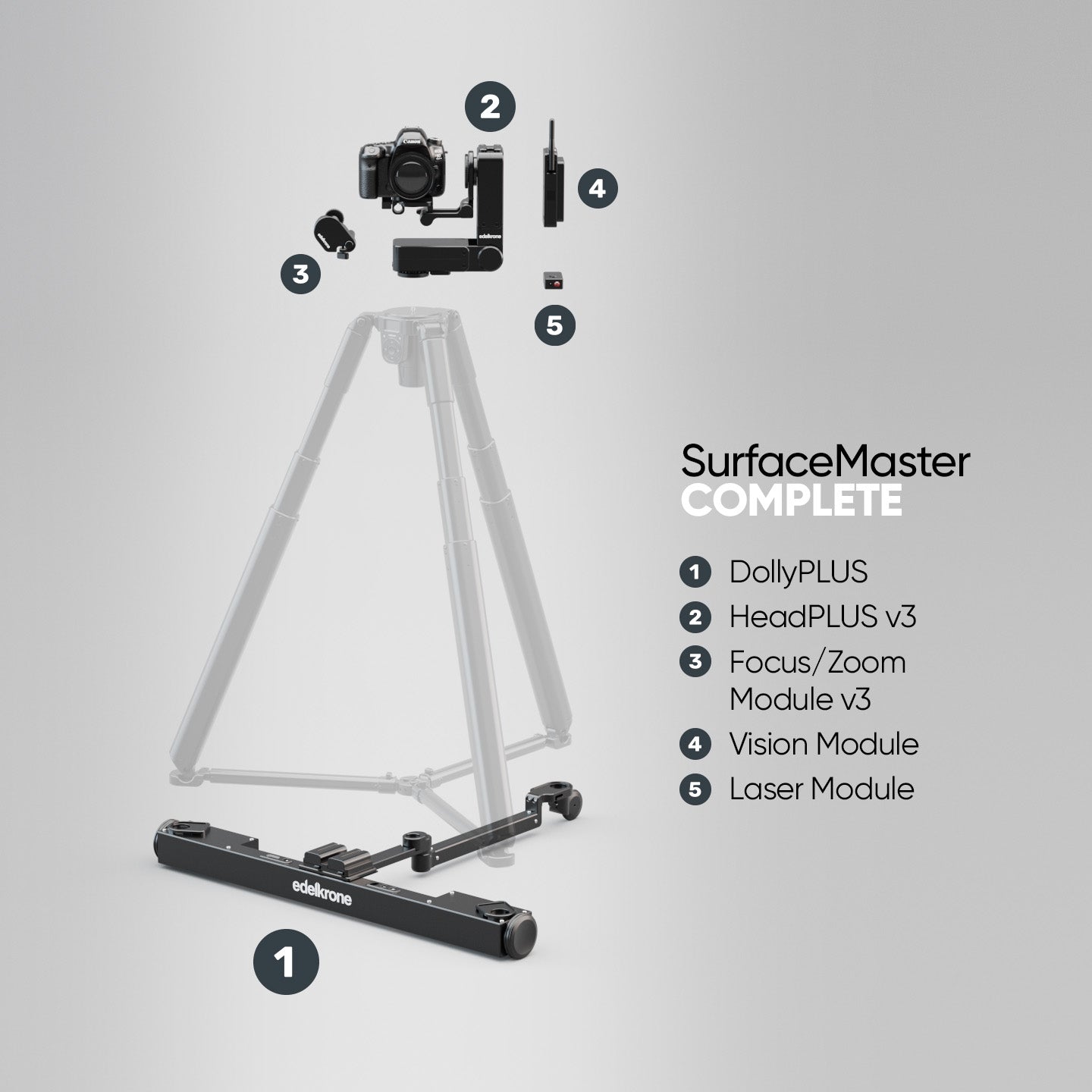 SurfaceMaster Bundle